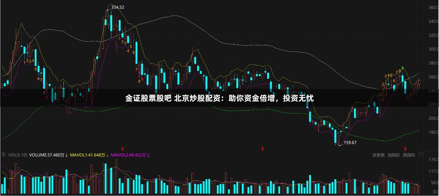 金证股票股吧 北京炒股配资：助你资金倍增，投资无忧