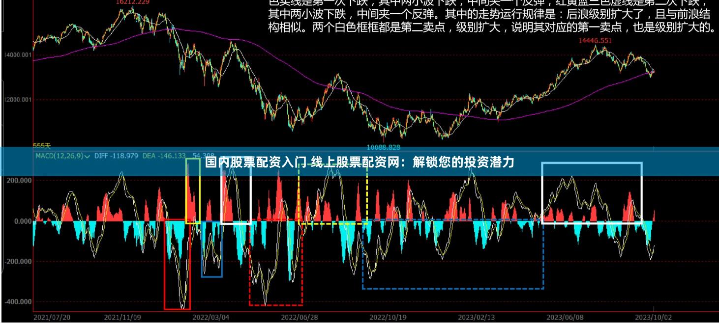 国内股票配资入门 线上股票配资网：解锁您的投资潜力