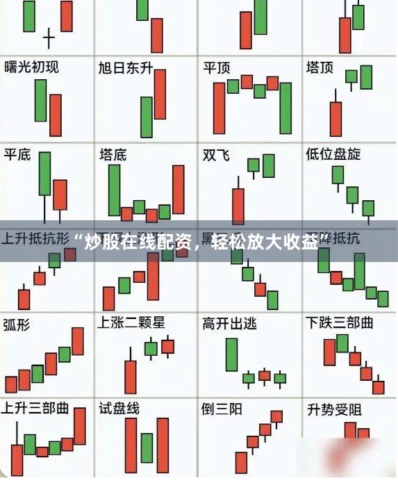 “炒股在线配资，轻松放大收益”