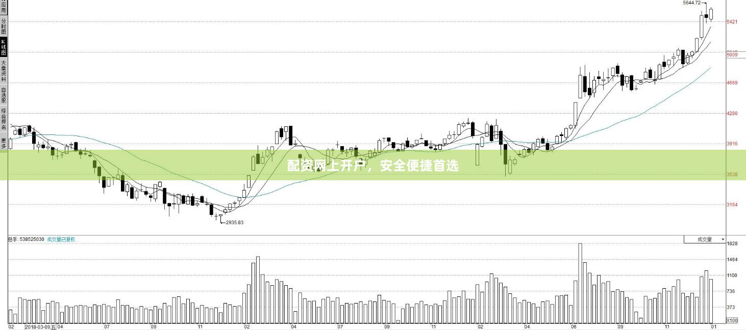 配资网上开户,安全便捷首选