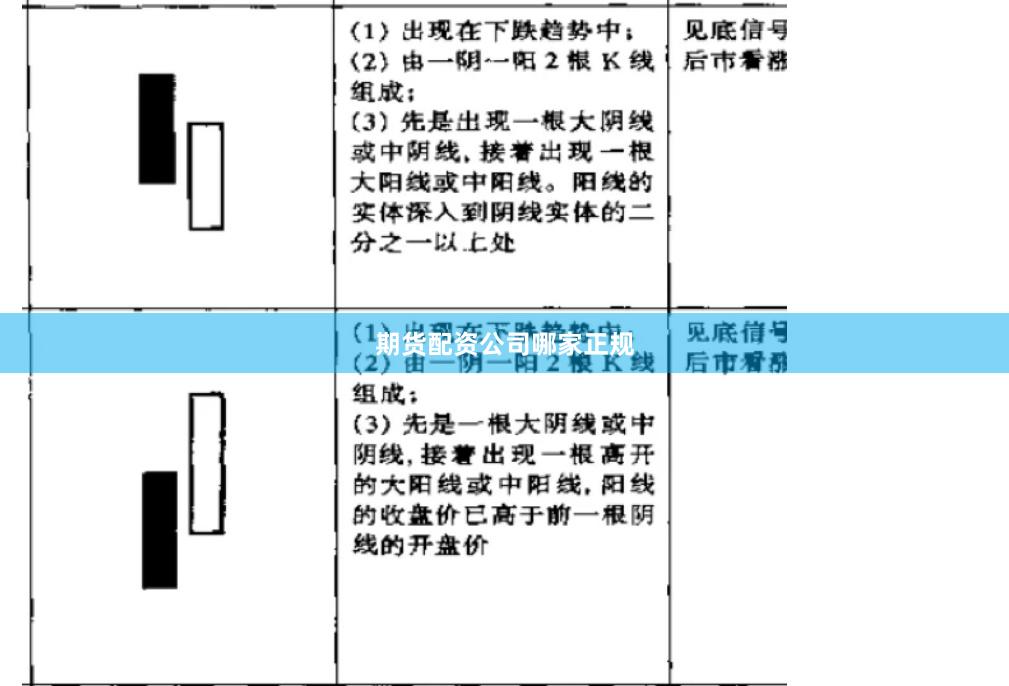 期货配资公司哪家正规