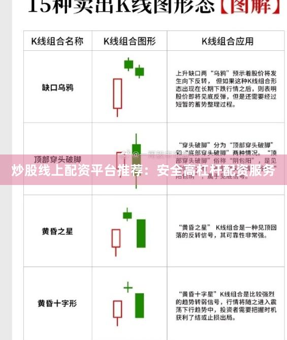 炒股线上配资平台推荐:安全高杠杆配资服务