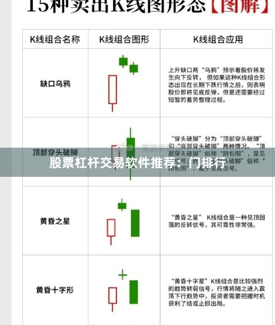 股票杠杆交易软件推荐:门排行