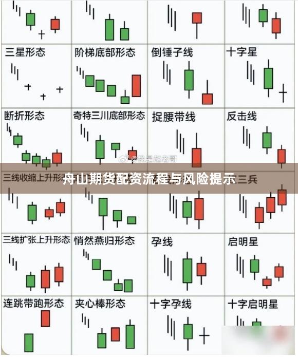 舟山期货配资流程与风险提示